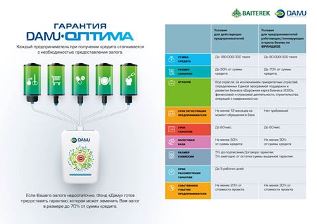 19 августа в Шиелийском районе Кызылординской области состоится презентация программы гарантирования «Даму-Оптима»