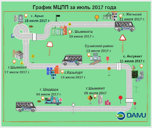 Мобильный Центр поддержки предпринимательства Фонда «Даму» продолжает курсировать по районам и селам Южно-Казахстанской области
