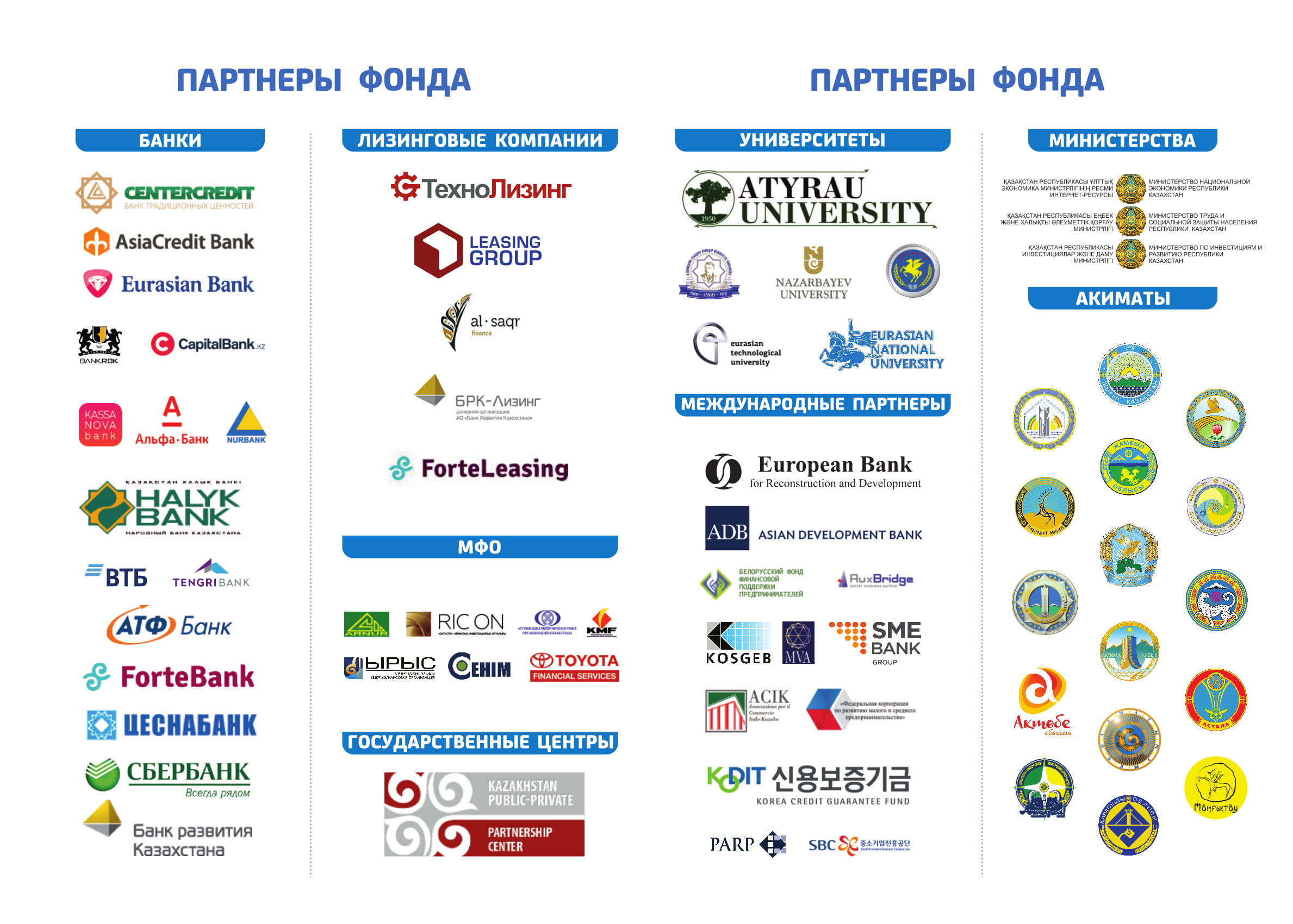 Банки партнеры банка белгазпромбанк