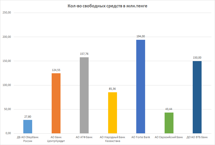 Кол банк казахстан